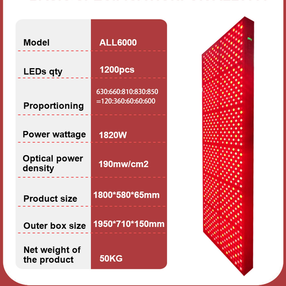 960pcs Red Light Panel8